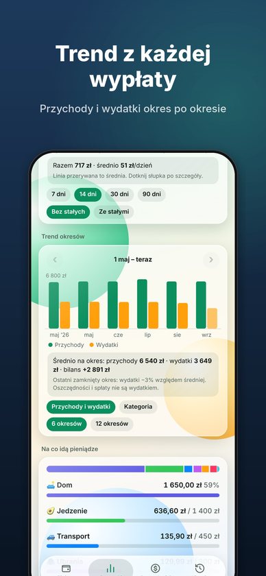 Trend wydatków